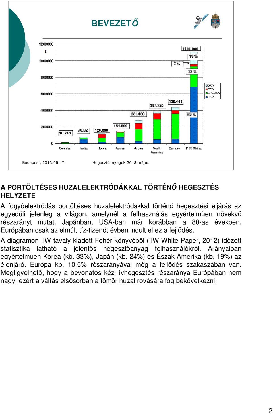 A diagramon IIW tavaly kiadott Fehér könyvéb l (IIW White Paper, 2012) idézett statisztika látható a jelent s hegeszt anyag felhasználókról. Arányaiban egyértelm en Korea (kb. 33%), Japán (kb.