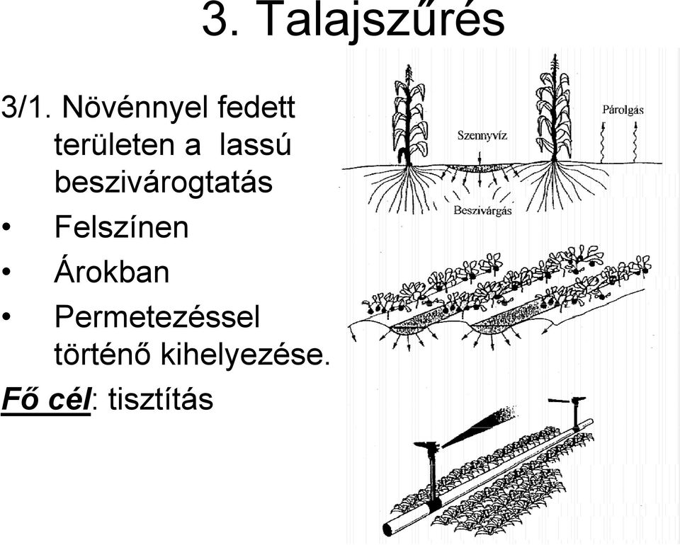 beszivárogtatás Felszínen Árokban