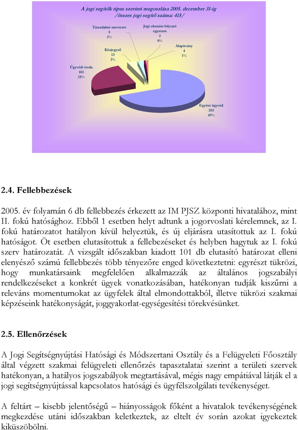 év folyamán 6 db fellebbezés érkezett az IM PJSZ központi hivatalához, mint II. fokú hatósághoz. Ebből 1 esetben helyt adtunk a jogorvoslati kérelemnek, az I.