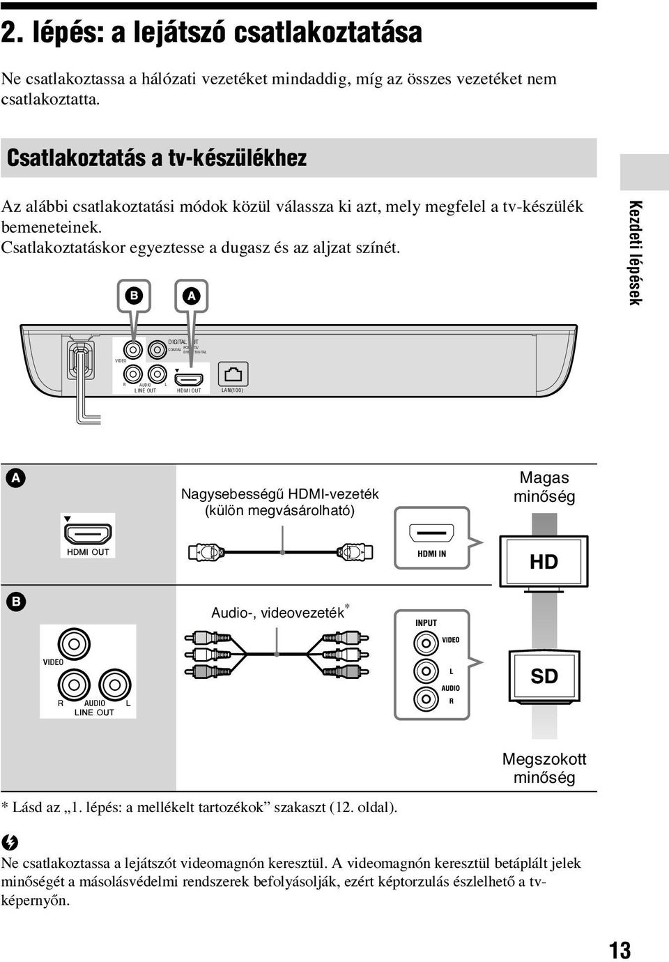 Kezdeti lépések DIGITAL OUT PCM/DTS/ COAXIAL DOLBY DIGITAL VIDEO R AUDIO LINE OUT L HDMI OUT LAN(100) Nagysebességű HDMI-vezeték (külön megvásárolható) Magas minőség Audio-, videovezeték * * Lásd