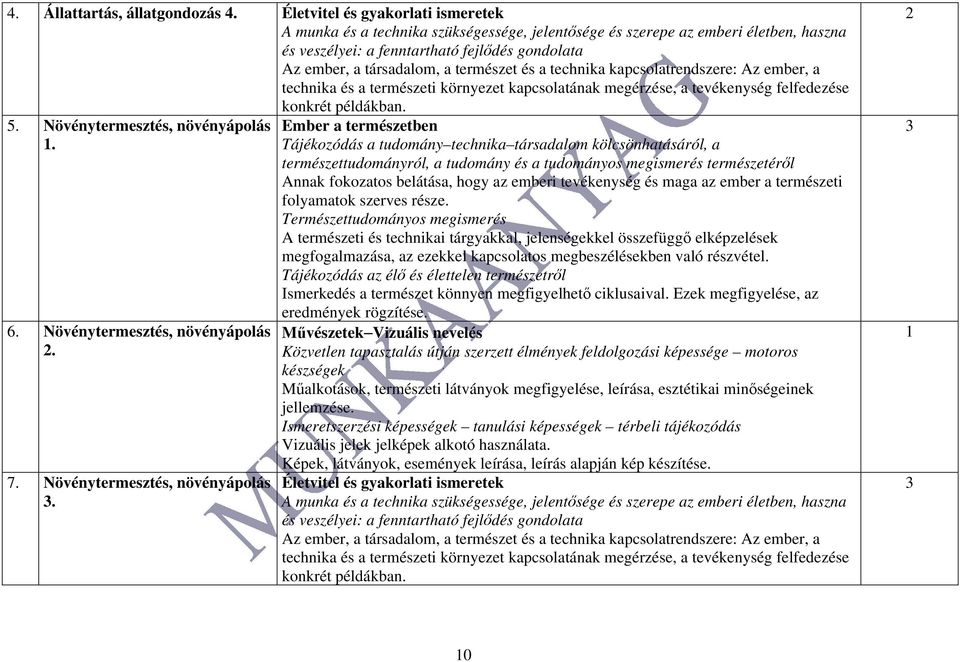 természet és a technika kapcsolatrendszere: Az ember, a technika és a természeti környezet kapcsolatának megérzése, a tevékenység felfedezése konkrét példákban. 5. Növénytermesztés, növényápolás. 6.