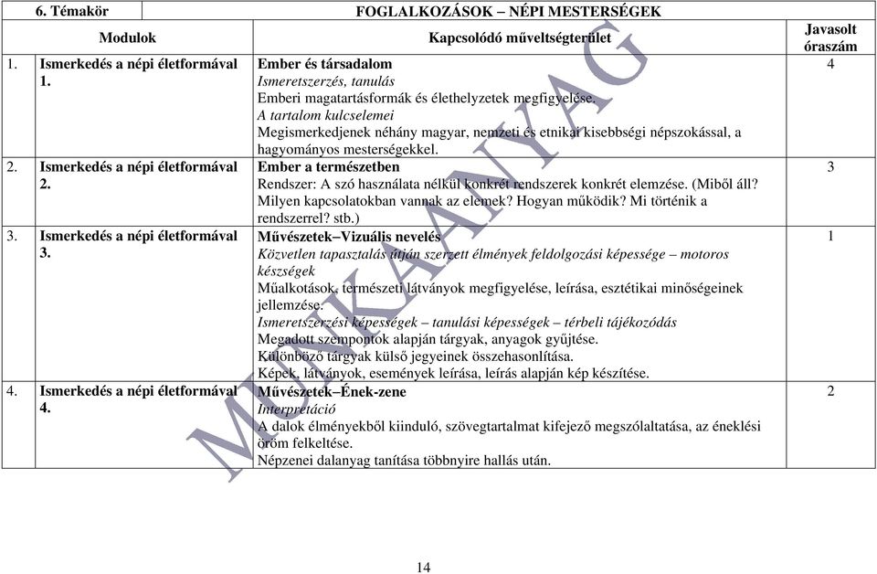 A tartalom kulcselemei Megismerkedjenek néhány magyar, nemzeti és etnikai kisebbségi népszokással, a hagyományos mesterségekkel.