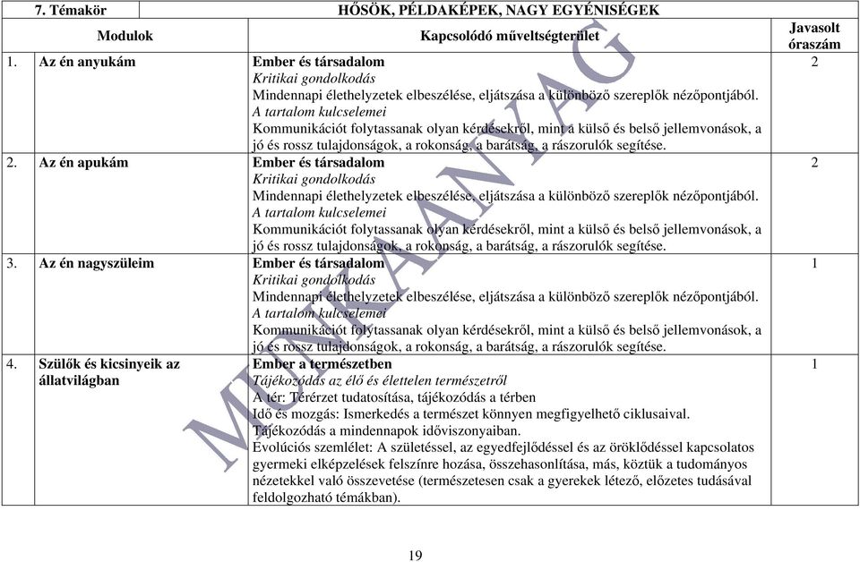 A tartalom kulcselemei Kommunikációt folytassanak olyan kérdésekről, mint a külső és belső jellemvonások, a jó és rossz tulajdonságok, a rokonság, a barátság, a rászorulók segítése.