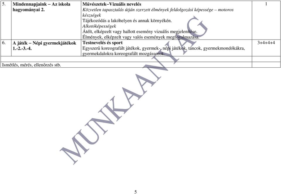 és annak környékén. Alkotóképességek Átélt, elképzelt vagy hallott esemény vizuális megjelenítése.