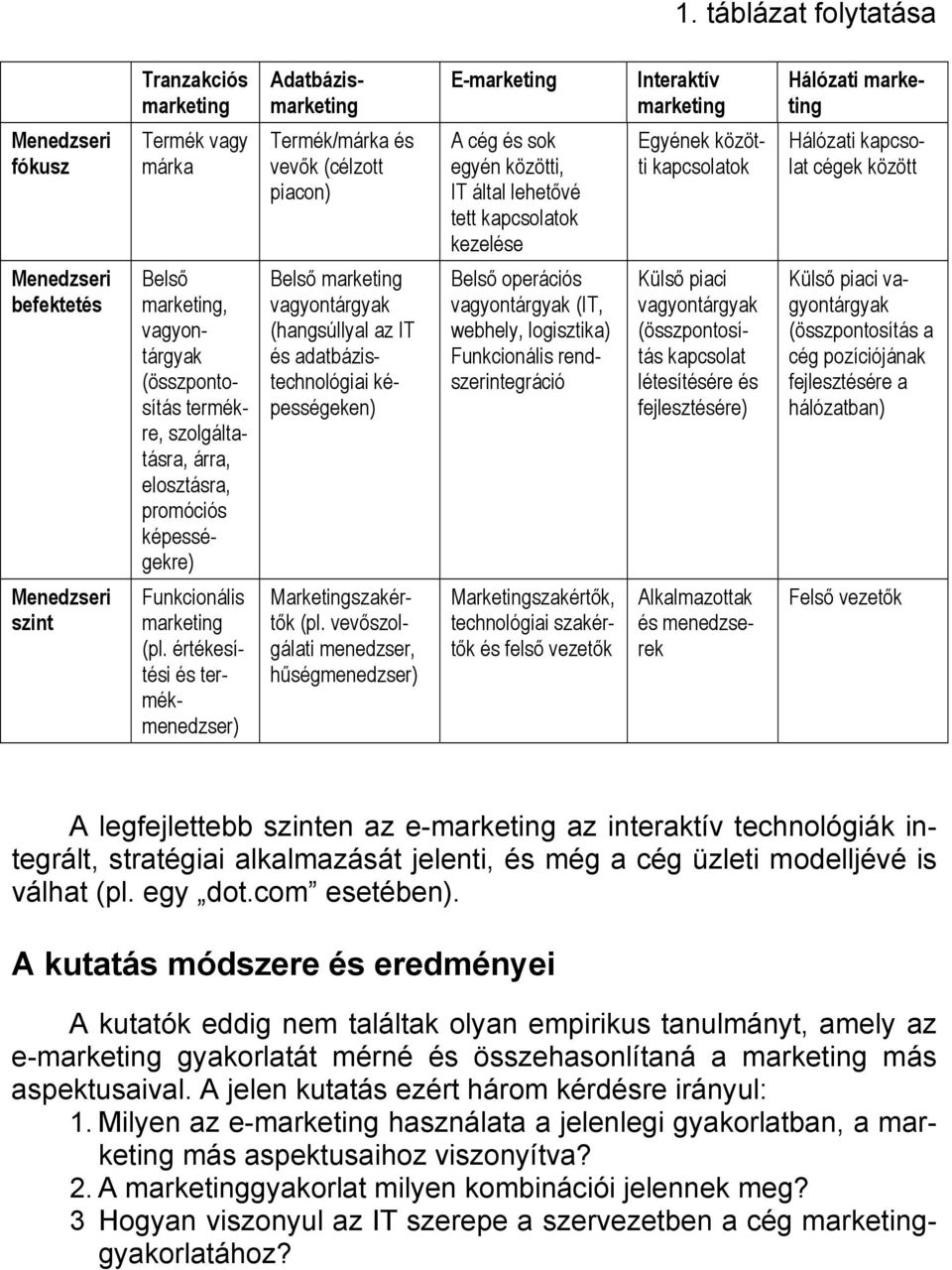 értékesítési és ter- mék- menedzser) Adatbázis Termék/márka és vevők (célzott piacon) Belső vagyontárgyak (hangsúllyal az IT és adatbázistechnológiai képességeken) Marketingszakértők (pl.