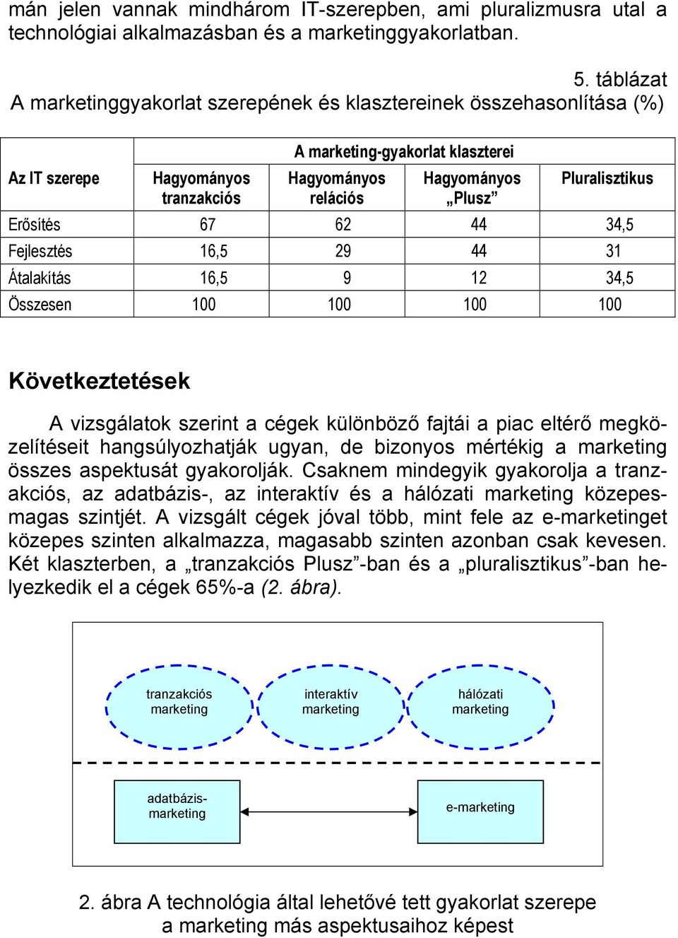 Átalakítás 16,5 9 12 34,5 Összesen 100 100 100 100 Következtetések A vizsgálatok szerint a cégek különböző fajtái a piac eltérő megközelítéseit hangsúlyozhatják ugyan, de bizonyos mértékig a összes