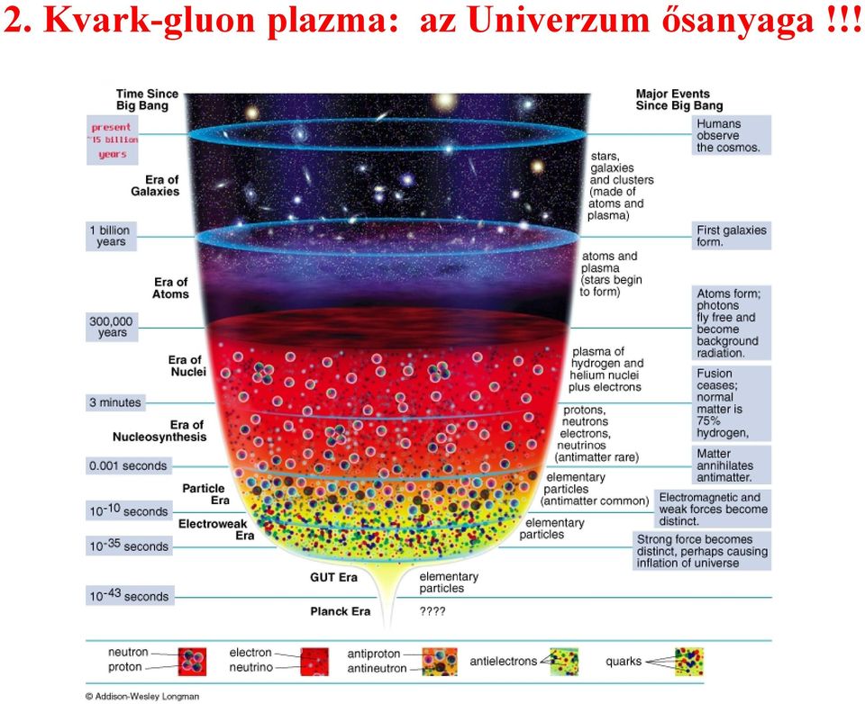 plazma: az