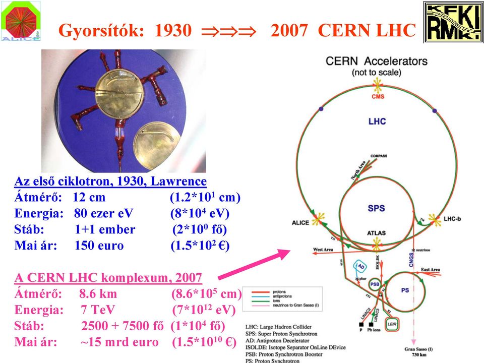 (1.5*10 2 ) A CERN LHC komplexum, 2007 A CERN LHC komplexum, 2007 Átmérő: 8.6 km (8.