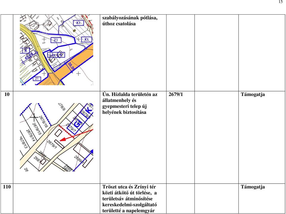 biztosítása 2679/1 Támogatja 110 Tröszt utca és Zrínyi tér közti átkötı