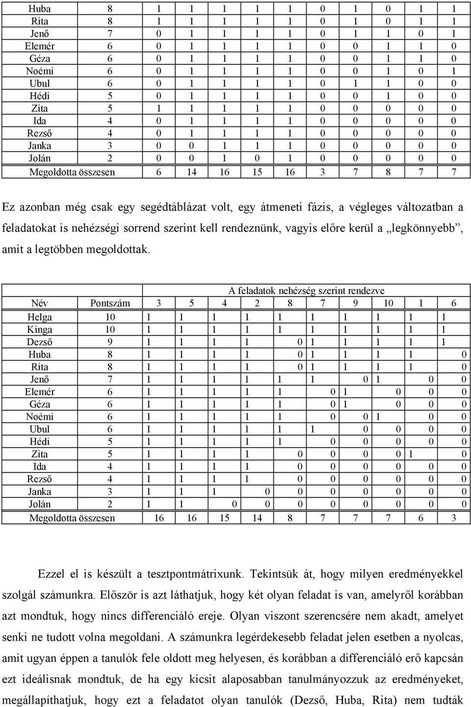 7 Ez azonban még csak egy segédtáblázat volt, egy átmeneti fázis, a végleges változatban a feladatokat is nehézségi sorrend szerint kell rendeznünk, vagyis előre kerül a legkönnyebb, amit a legtöbben