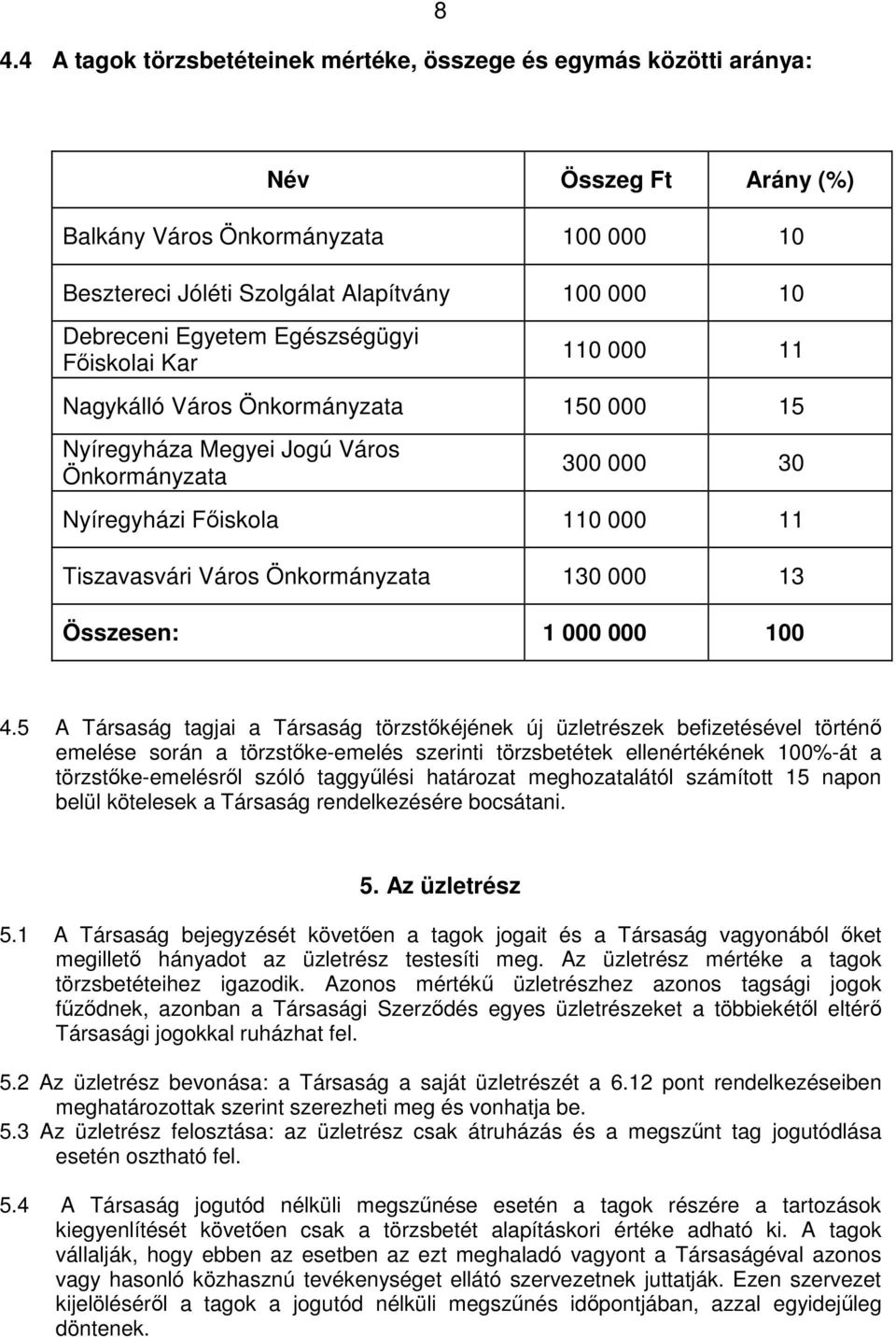 Önkormányzata 130 000 13 Összesen: 1 000 000 100 4.