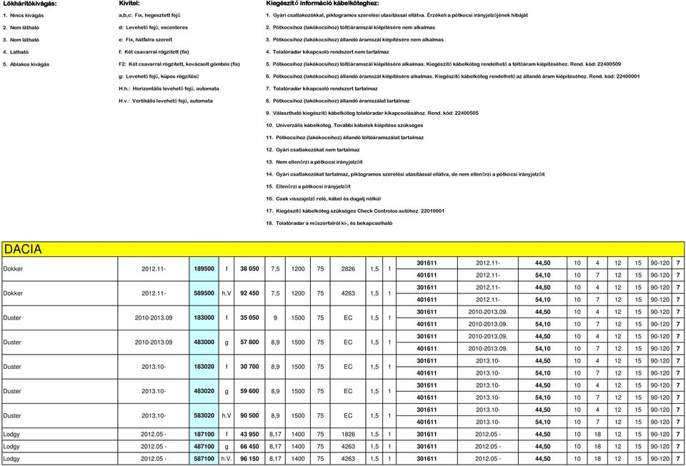 Pótkocsihoz (lakókocsihoz) töltőáramszál kiépítésére nem alkalmas e: Fix, hátfalra szerelt 3. Pótkocsihoz (lakókocsihoz) állandó áramszál kiépítésére nem alkalmas f: Két csavarral rögzített (fix) 4.