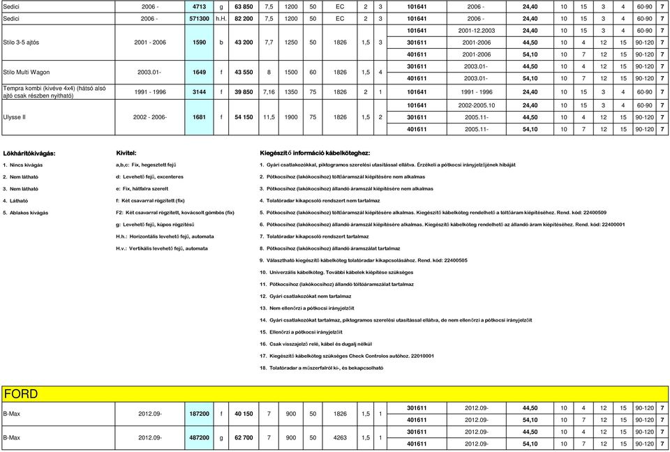 01-1649 f 43 550 8 1500 60 1826 1,5 4 Tempra kombi (kivéve 4x4) (hátsó alsó ajtó csak részben nyitható) 101641 2001-12.