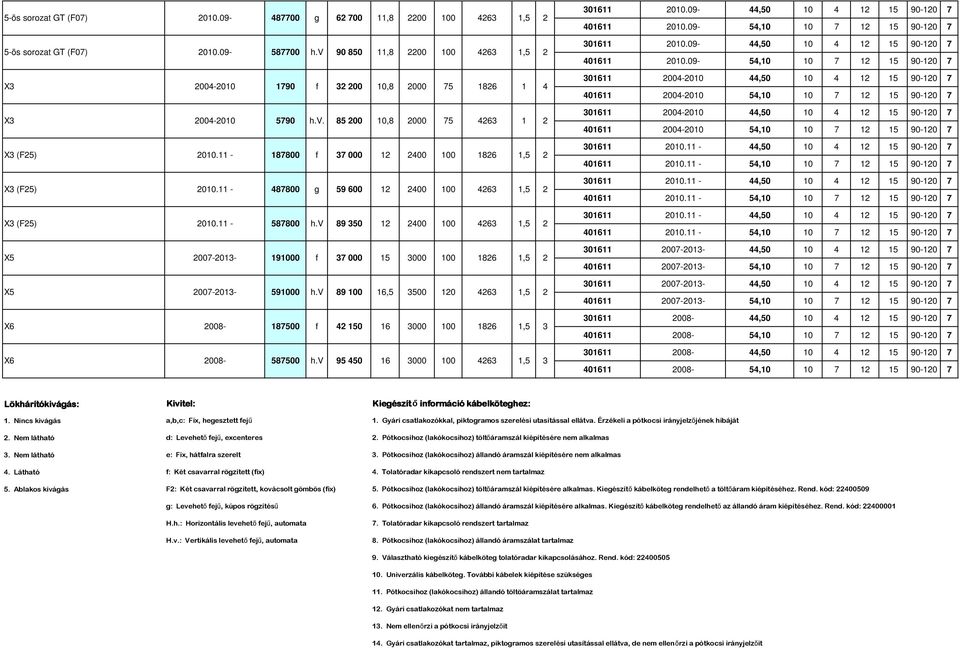 11-187800 f 37 000 12 2400 100 1826 1,5 2 X3 (F25) 2010.11-487800 g 59 600 12 2400 100 4263 1,5 2 X3 (F25) 2010.11-587800 h.