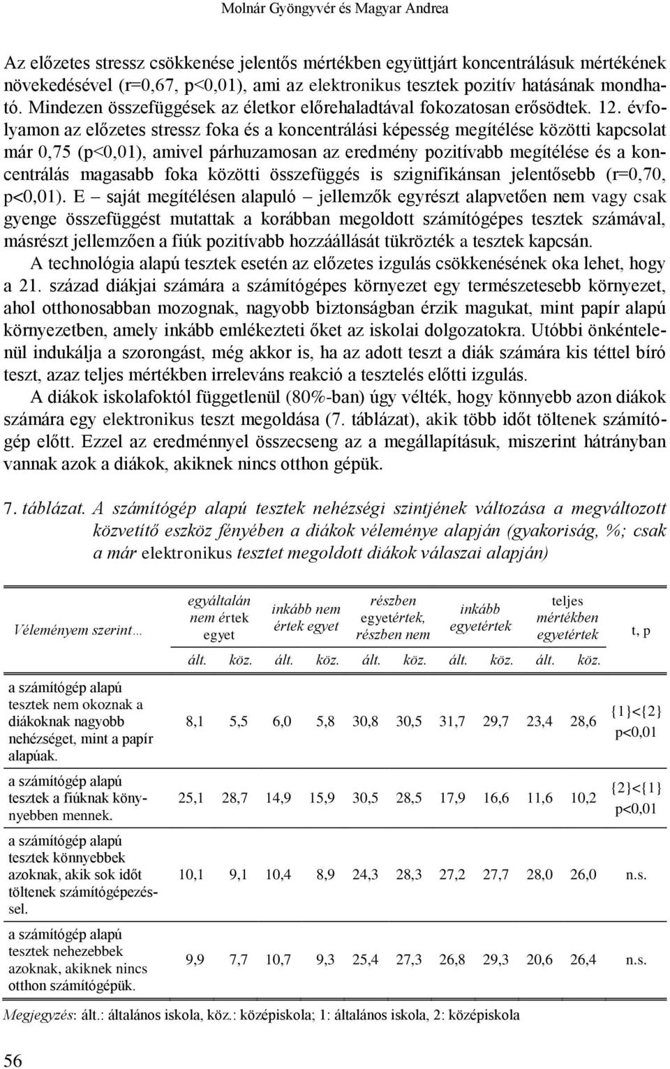 évfolyamon az előzetes stressz foka és a koncentrálási képesség megítélése közötti kapcsolat már 0,75 (p<0,01), amivel párhuzamosan az eredmény pozitívabb megítélése és a koncentrálás magasabb foka