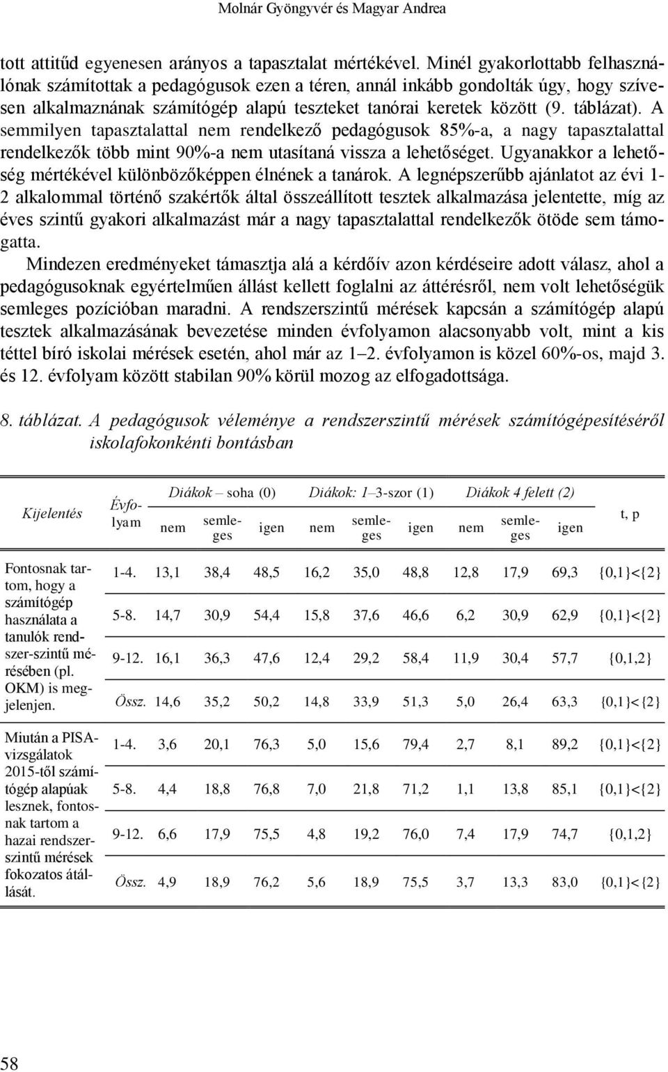 A semmilyen tapasztalattal rendelkező pedagógusok 85%-a, a nagy tapasztalattal rendelkezők több mint 90%-a utasítaná vissza a lehetőséget.