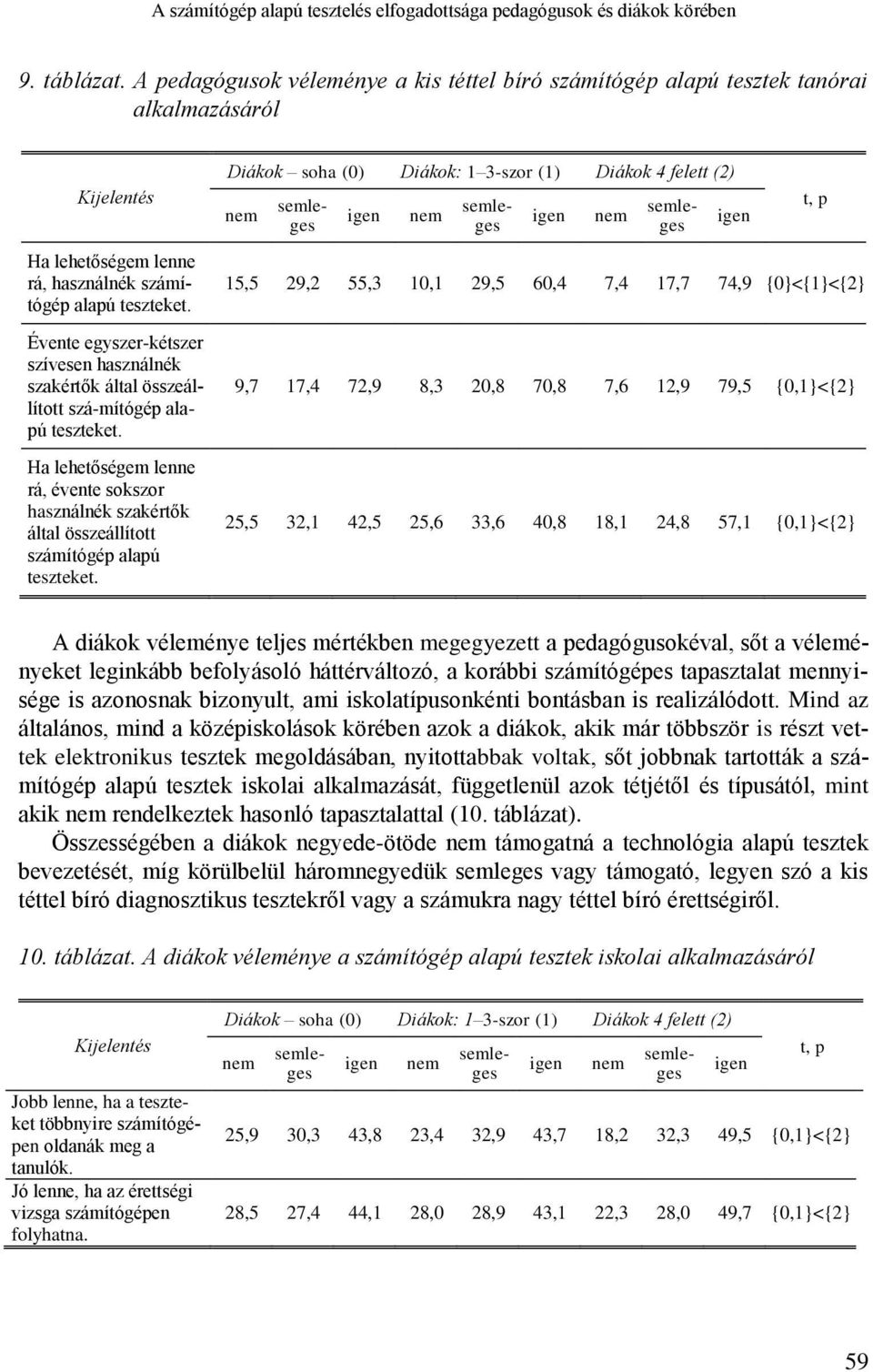 Évente egyszer-kétszer szívesen használnék szakértők által összeállított szá-mítógép alapú teszteket.