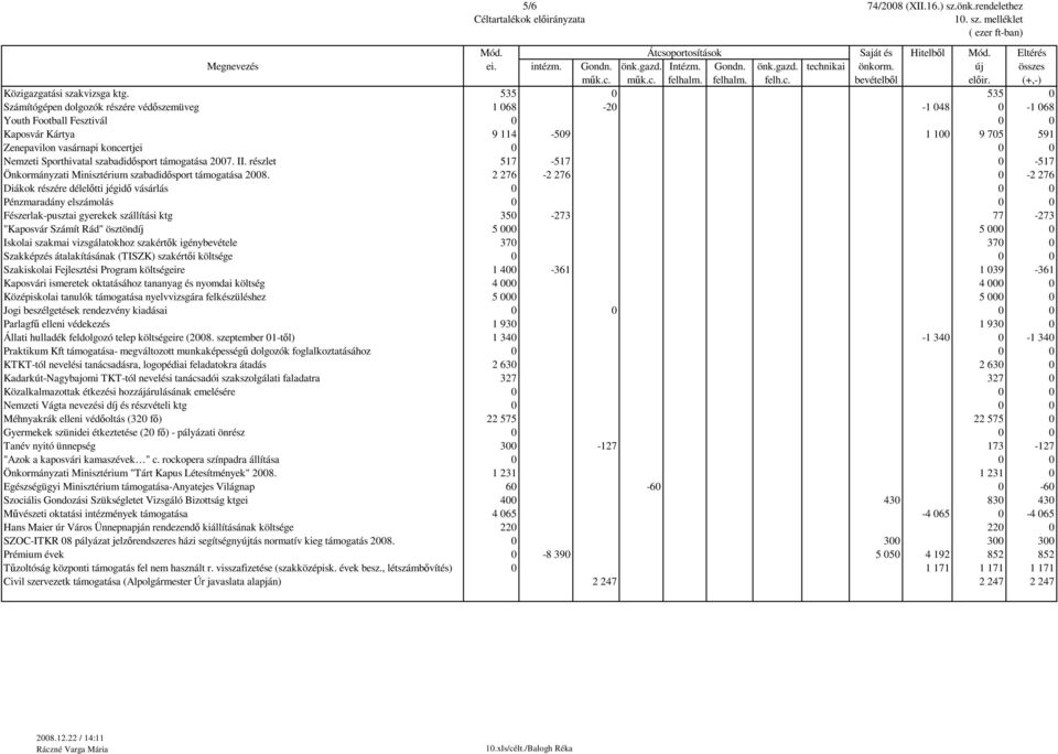 Sporthivatal szabadidősport támogatása 2007. II. részlet 517-517 0-517 Önkormányzati Minisztérium szabadidősport támogatása 2008.