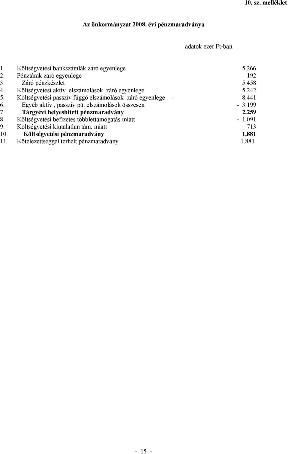 Költségvetési passzív függő elszámolások záró egyenlege - 8.441 6. Egyéb aktív, passzív pü. elszámolások összesen - 3.199 7.