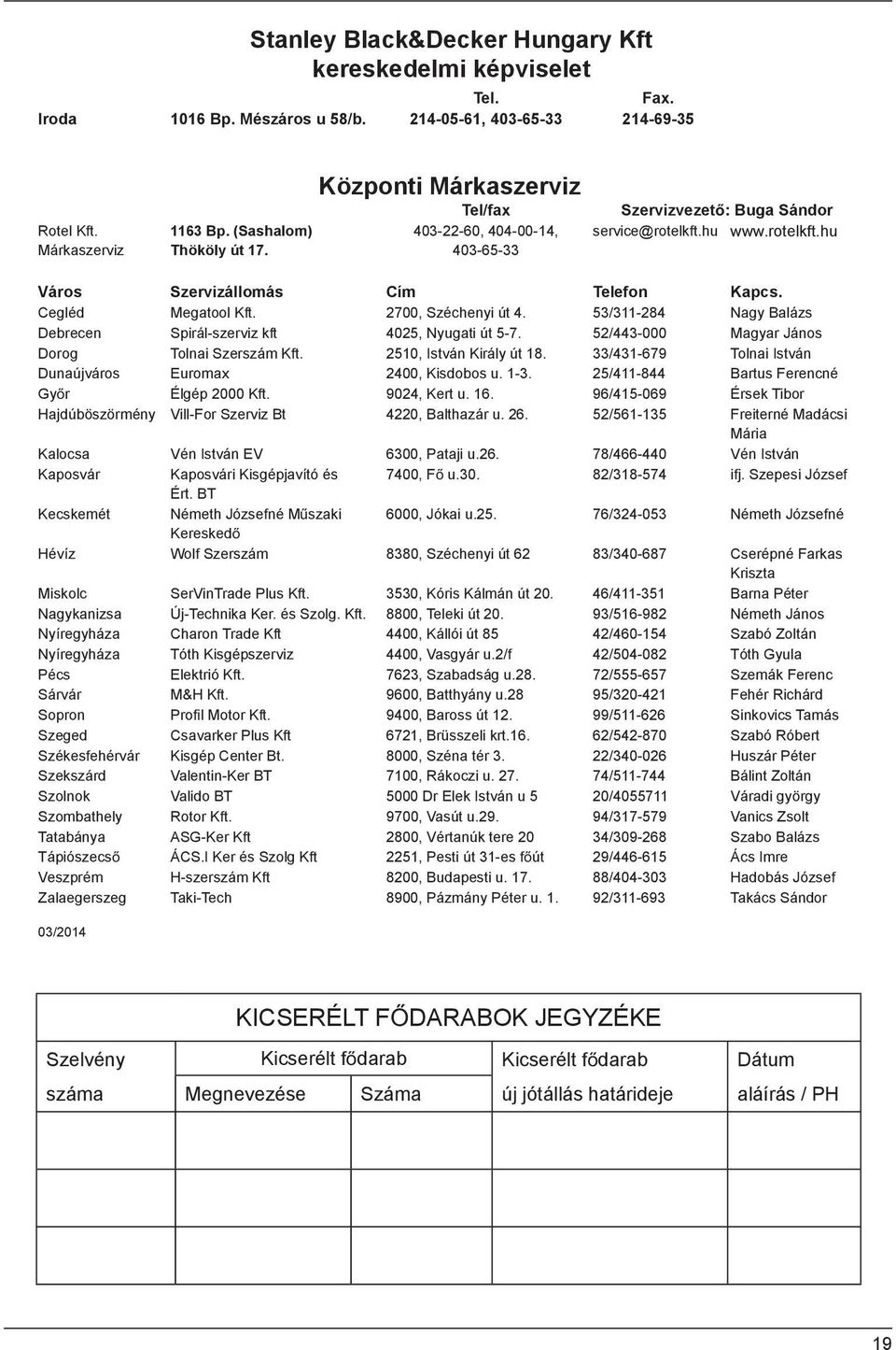 2700, Széchenyi út 4. 53/311-284 Nagy Balázs Debrecen Spirál-szerviz kft 4025, Nyugati út 5-7. 52/443-000 Magyar János Dorog Tolnai Szerszám Kft. 2510, István Király út 18.