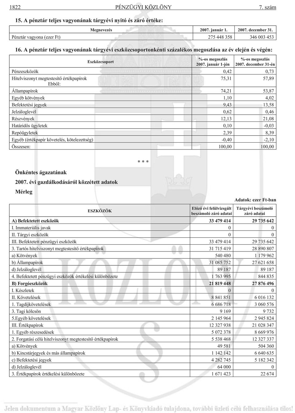 A pénz tár tel jes va gyo ná nak tárgy évi esz köz cso por ton kén ti szá za lé kos meg osz lá sa az év ele jén és vé gén: Esz köz cso port %-os meg osz lás 2007. ja nu ár 1-jén %-os meg osz lás 2007.