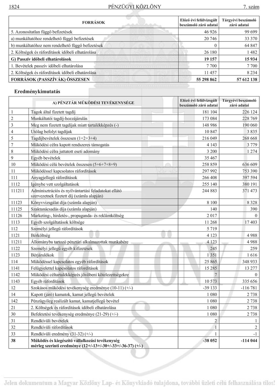 Költségek és ráfordítások idõbeli elhatárolása 26 180 1 482 G) Passzív idõbeli elhatárolások 19 157 15 934 1. Bevételek passzív idõbeli elhatárolása 7 700 7 700 2.