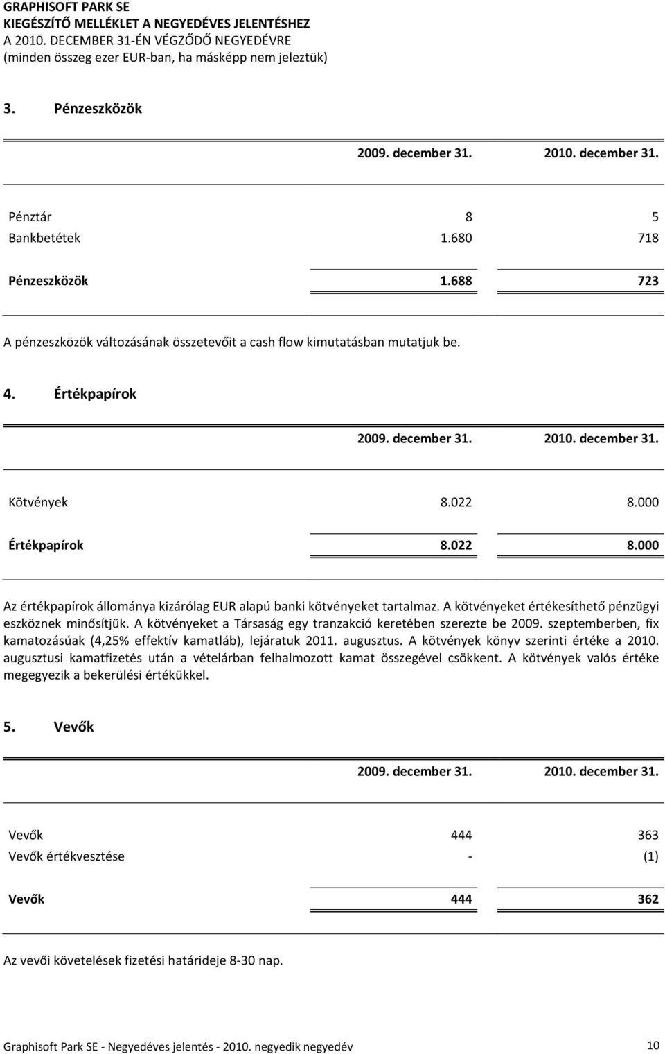 A kötvényeket a Társaság egy tranzakció keretében szerezte be 2009. szeptemberben, fix kamatozásúak (4,25% effektív kamatláb), lejáratuk 2011. augusztus. A kötvények könyv szerinti értéke a 2010.