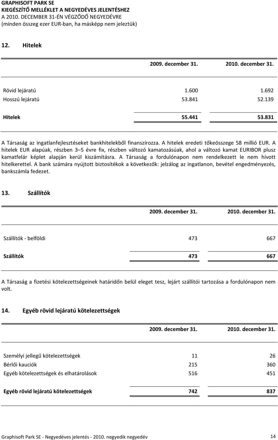 A hitelek EUR alapúak, részben 3 5 évre fix, részben változó kamatozásúak, ahol a változó kamat EURIBOR plusz kamatfelár képlet alapján kerül kiszámításra.