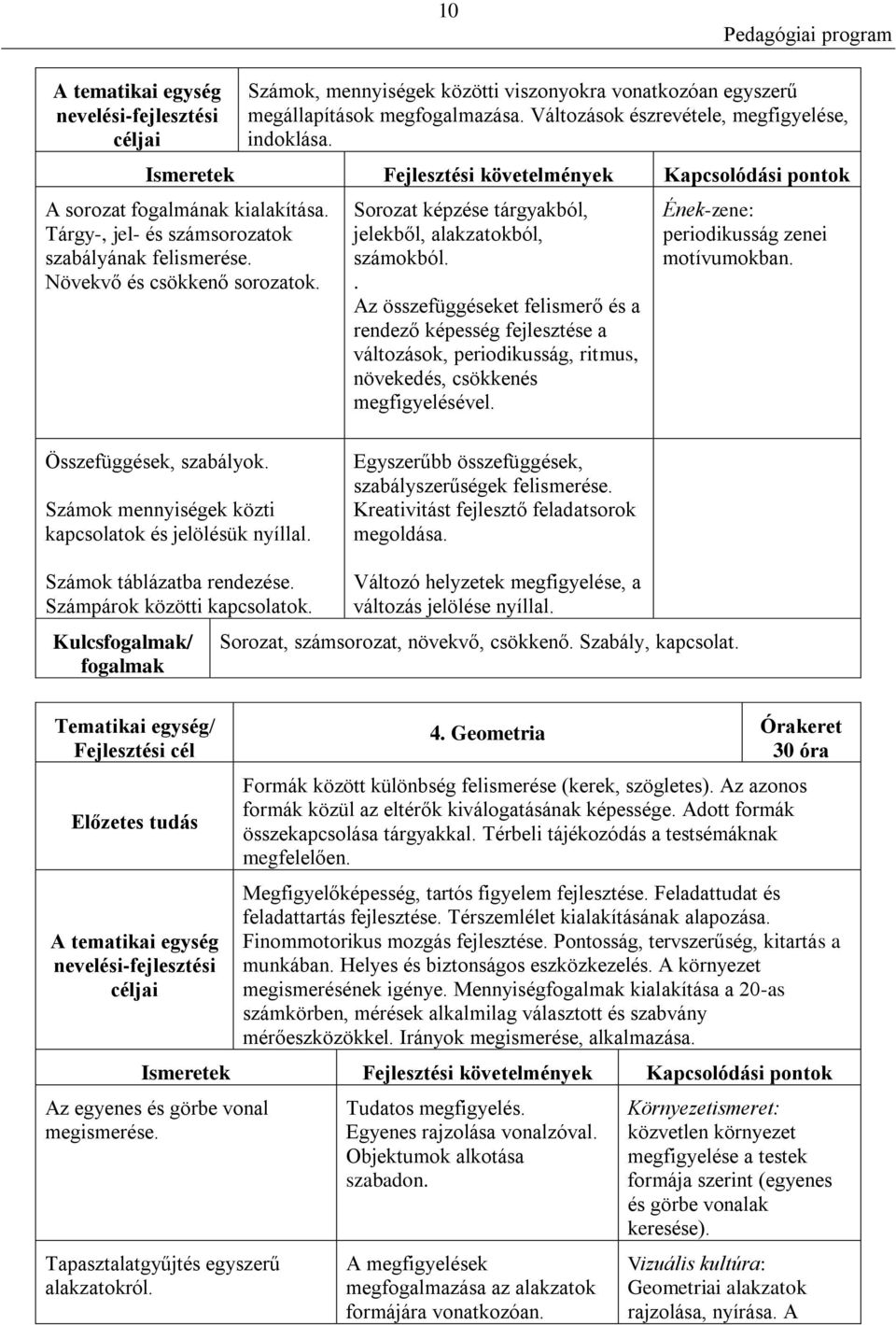 Sorozat képzése tárgyakból, jelekből, alakzatokból, számokból.. Az összefüggéseket felismerő és a rendező képesség fejlesztése a változások, periodikusság, ritmus, növekedés, csökkenés megfigyelésével.