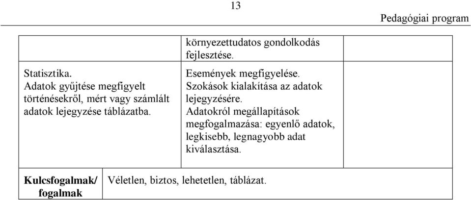 környezettudatos gondolkodás fejlesztése. Események megfigyelése.