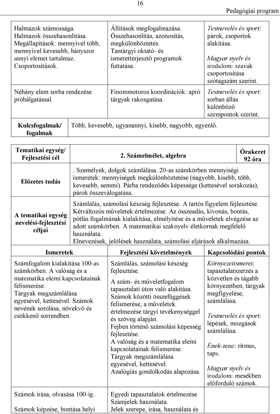 Tantárgyi oktató- és ismeretterjesztő programok futtatása. Finommotoros koordinációk: apró tárgyak rakosgatása. Több, kevesebb, ugyanannyi, kisebb, nagyobb, egyenlő. 2.