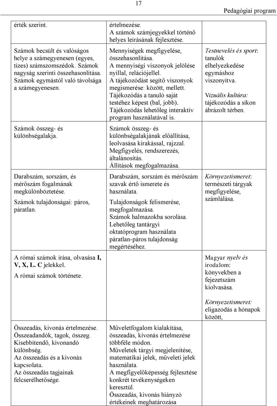 A római számok története. Összeadás, kivonás értelmezése. Összeadandók, tagok, összeg. Kisebbítendő, kivonandó különbség. Az összeadás és a kivonás kapcsolata.