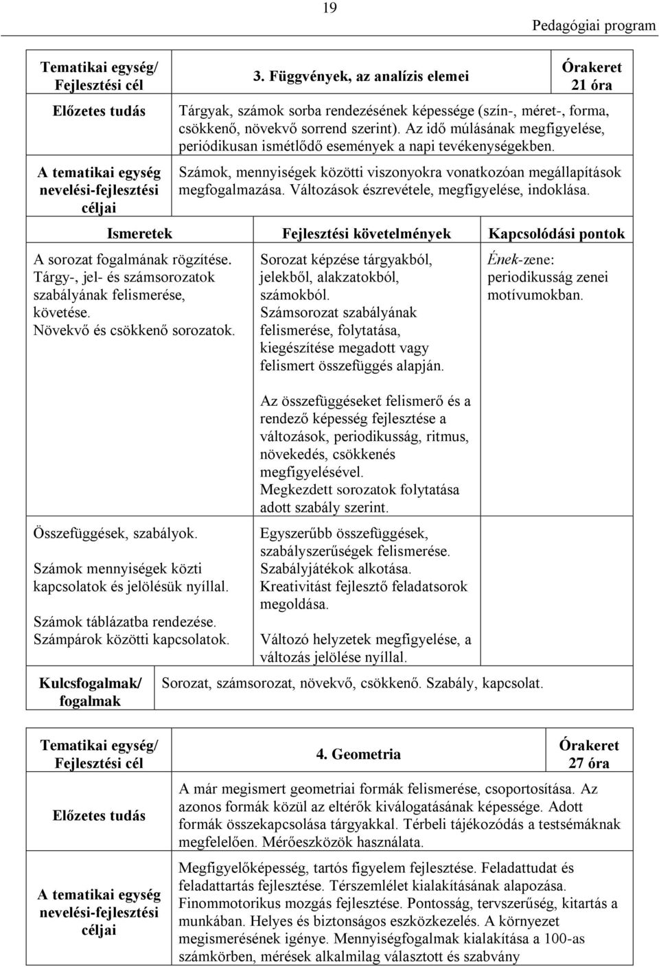 Az idő múlásának megfigyelése, periódikusan ismétlődő események a napi tevékenységekben. Számok, mennyiségek közötti viszonyokra vonatkozóan megállapítások megfogalmazása.