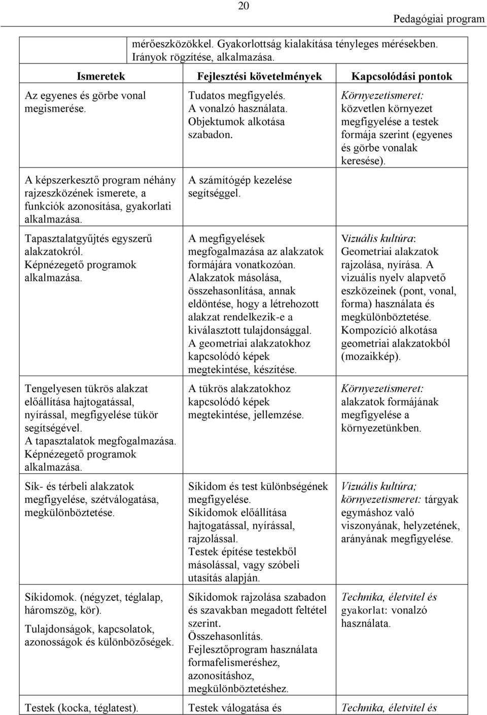 Tengelyesen tükrös alakzat előállítása hajtogatással, nyírással, megfigyelése tükör segítségével. A tapasztalatok megfogalmazása. Képnézegető programok alkalmazása.