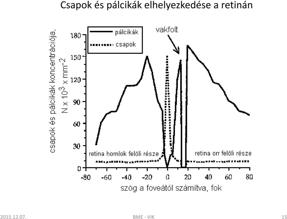 elhelyezkedése a