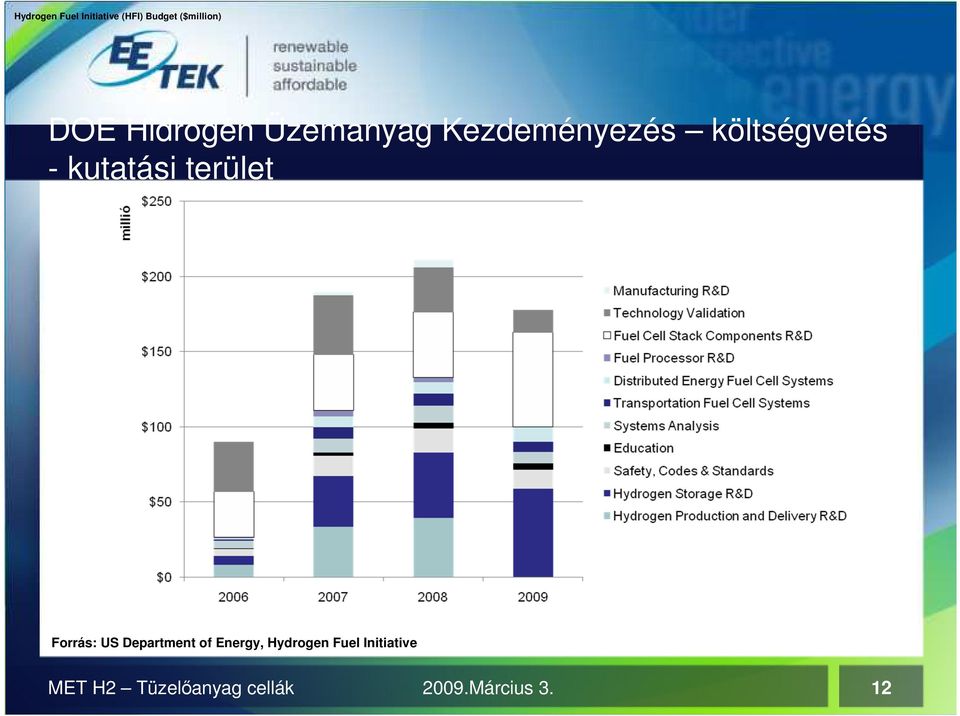 kutatási terület Forrás: US Department of Energy,