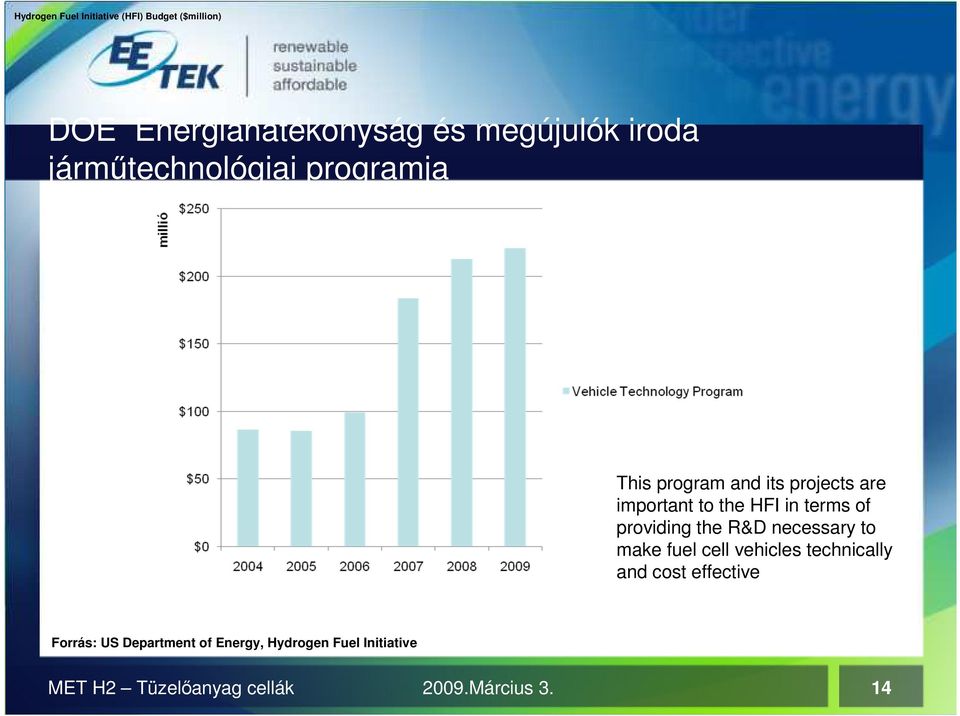 of providing the R&D necessary to make fuel cell vehicles technically and cost effective