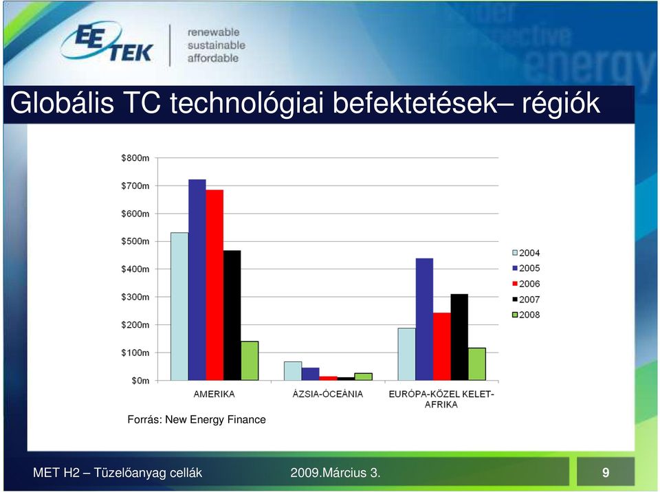 New Energy Finance MET H2