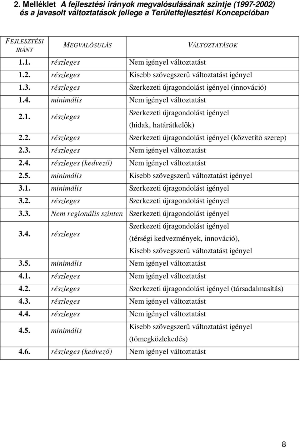 2. részleges Szerkezeti újragondolást igényel (közvetítő szerep) 2.3. részleges Nem igényel változtatást 2.4. részleges (kedvező) Nem igényel változtatást 2.5.