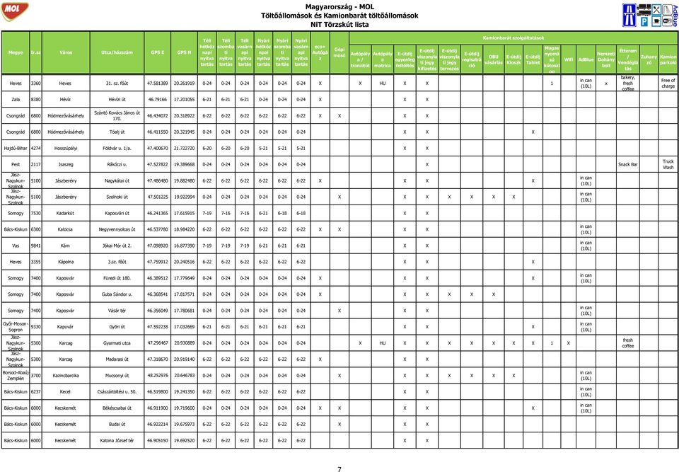 261919 0-24 0-24 0-24 0-24 0-24 0-24 HU 1 Tblet Neme Zl 8380 Héví Hévíi út 46.79166 17.201055 6-21 6-21 6-21 0-24 0-24 0-24 Csongrád 6800 Hódmeővásárhely Sántó Kovács János út 170. 46.434072 20.