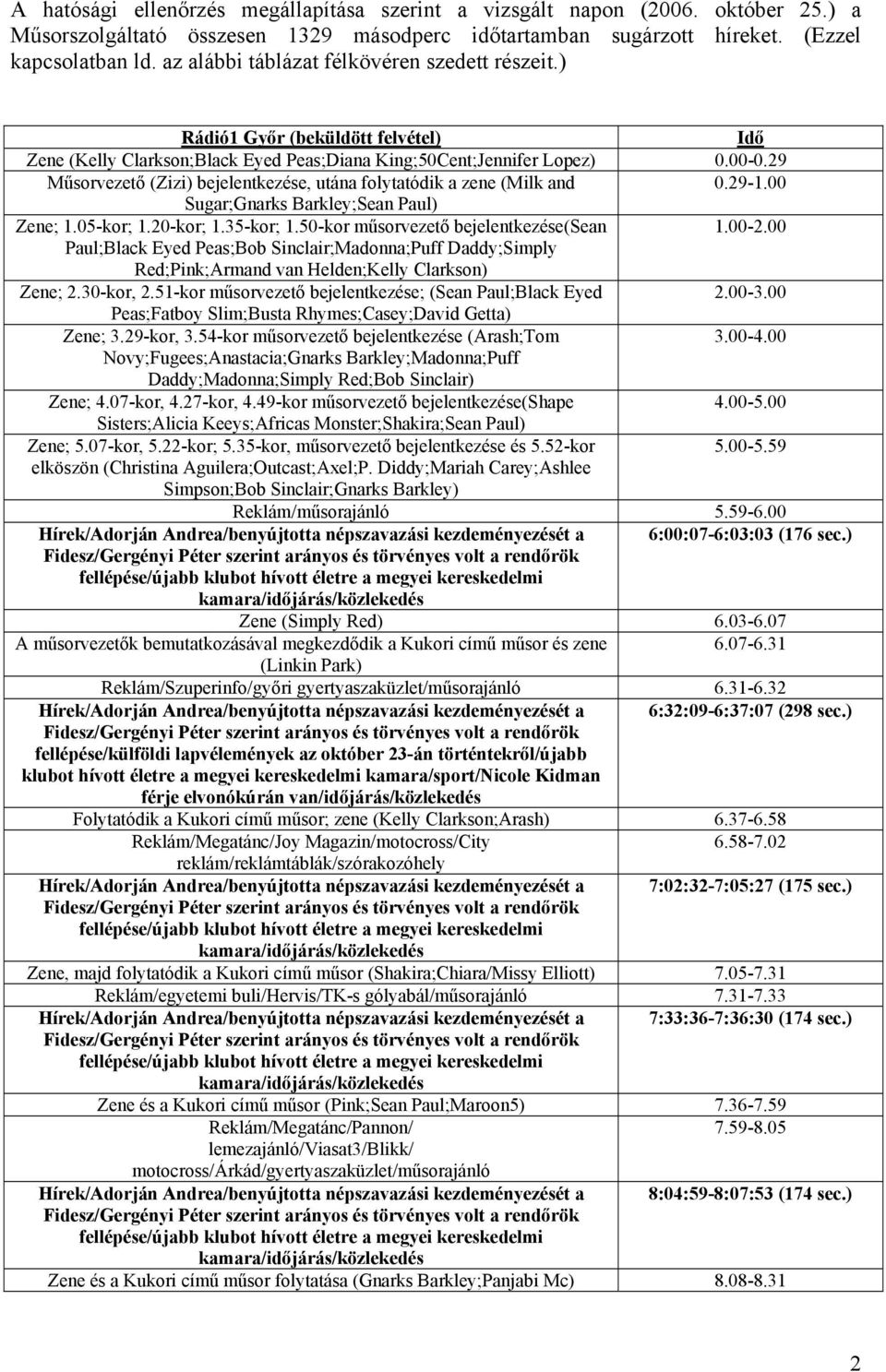 29 Műsorvezető (Zizi) bejelentkezése, utána folytatódik a zene (Milk and 0.29-1.00 Sugar;Gnarks Barkley;Sean Paul) Zene; 1.05-kor; 1.20-kor; 1.35-kor; 1.50-kor műsorvezető bejelentkezése(sean 1.00-2.