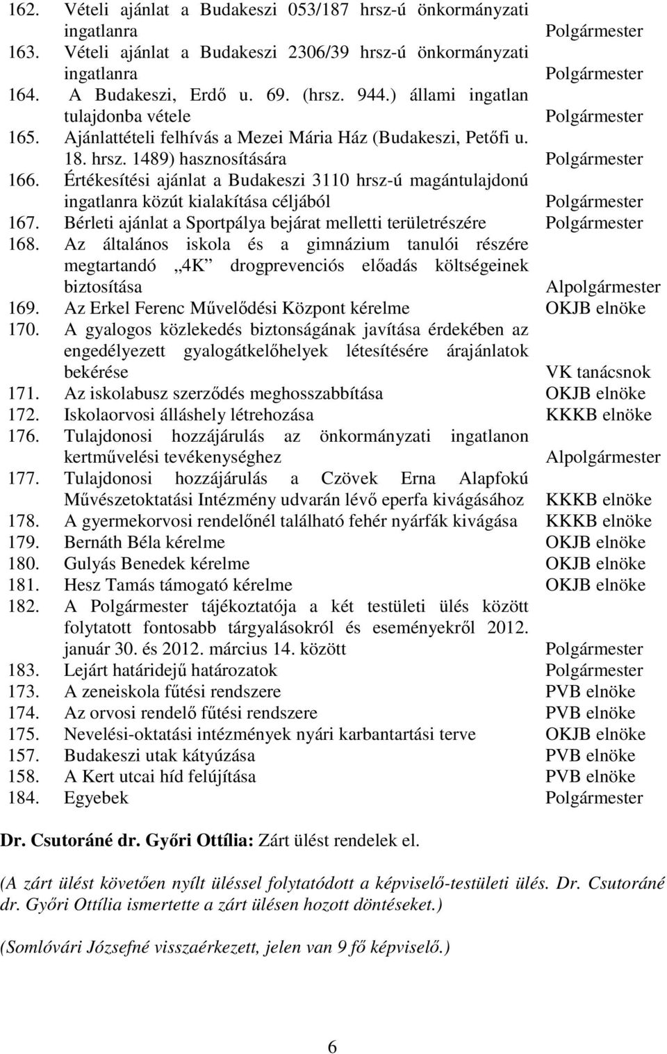 Értékesítési ajánlat a Budakeszi 3110 hrsz-ú magántulajdonú ingatlanra közút kialakítása céljából Polgármester 167. Bérleti ajánlat a Sportpálya bejárat melletti területrészére Polgármester 168.