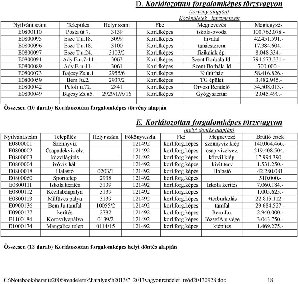 fképes fizikaiak ép. 8.048.334.- E0800091 Ady E.u.7-11 3063 Korl.fképes Szent Borbála Id. 794.573.331.- E0800089 Ady E-u-11-3061 Korl.fképes Szent Borbála Id 700.000.- E0800073 Bajcsy Zs.u.1 2955/6 Korl.