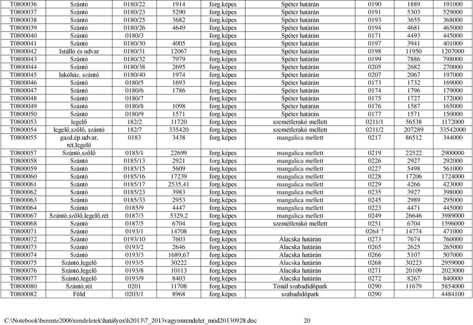 képes Spéter határán 0171 4493 445000 T0800041 Szántó 0180/30 4005 forg.képes Spéter határán 0197 3941 401000 T0800042 Istálló és udvar 0180/31 12067 forg.