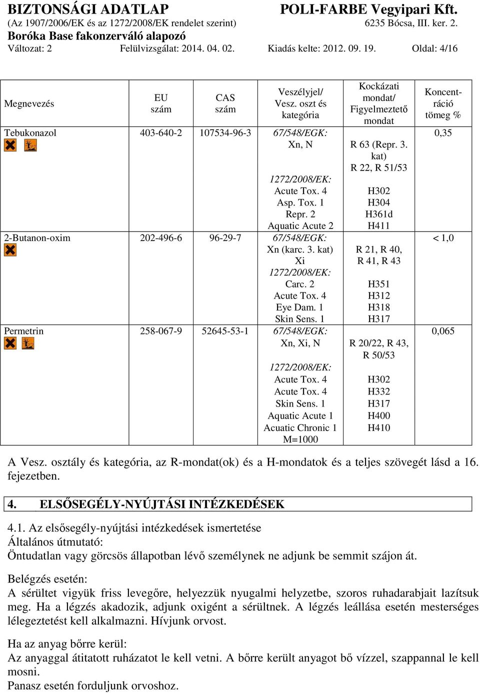 Tox. 1 Repr. 2 Aquatic Acute 2 2-Butanon-oxim 202-496-6 96-29-7 67/548/EGK: Xn (karc. 3. kat) Xi 1272/2008/EK: Carc. 2 Acute Tox. 4 Eye Dam. 1 Skin Sens.