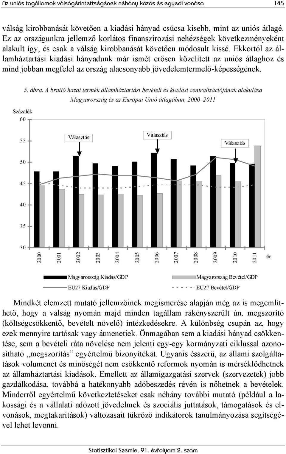Ekkortól az államháztartási kiadási hányadunk már ismét erősen közelített az uniós átlaghoz és mind jobban megfelel az ország alacsonyabb jövedelemtermelő-képességének. 5. ábra.