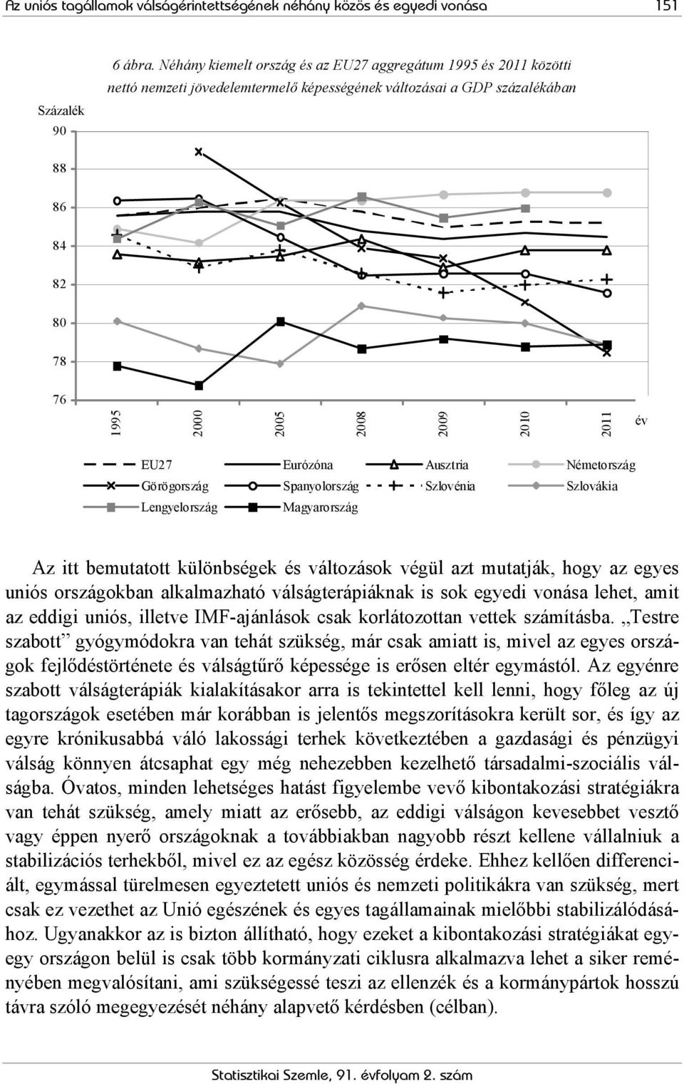 1995 2000 2005 2008 2009 2010 2011 év EU27 Eurózóna Ausztria Németország Görögország Spanyolország Szlovénia Szlovákia Lengyelország Magyarország Az itt bemutatott különbségek és változások végül azt