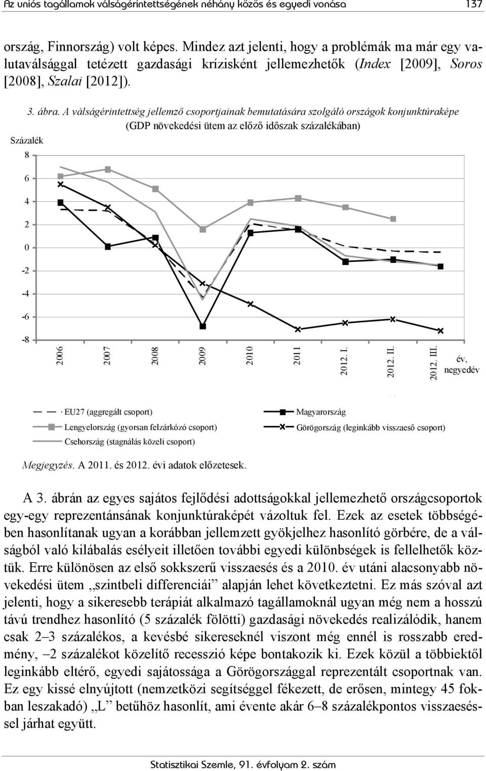 A válságérintettség jellemző csoportjainak bemutatására szolgáló országok konjunktúraképe (GDP növekedési ütem az előző időszak százalékában) Százalék 8 6 4 2 0-2 -4-6 -8 2006 2007 2008 2009 2010