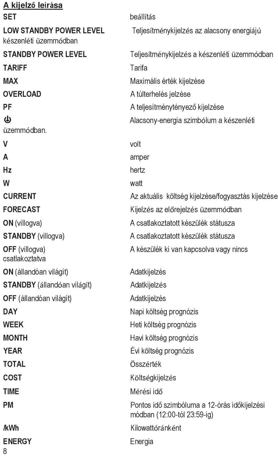 PM /kwh ENERGY 8 beállítás Teljesítménykijelzés az alacsony energiájú Teljesítménykijelzés a készenléti üzemmódban Tarifa Maximális érték kijelzése A túlterhelés jelzése A teljesítménytényező