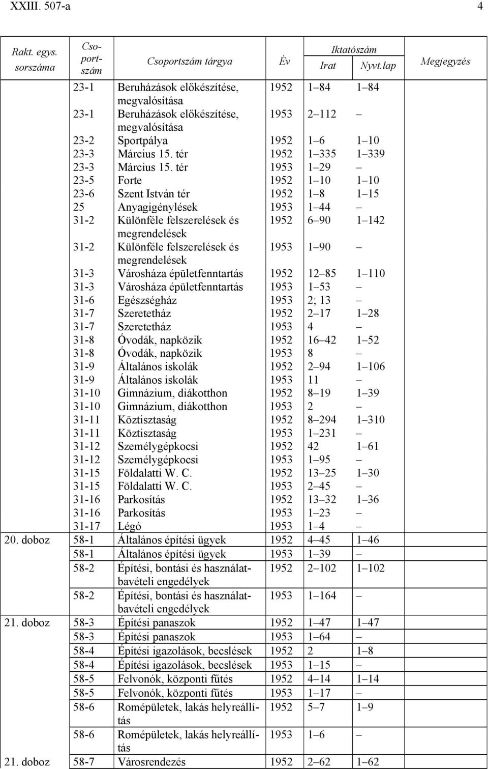 tér 1953 1 29 23-5 Forte 1952 1 10 1 10 23-6 Szent István tér 1952 1 8 1 15 25 Anyagigénylések 1953 1 44 31-2 Különféle felszerelések és 1952 6 90 1 142 megrendelések 31-2 Különféle felszerelések és